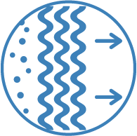 Voorzien van een multifiltersysteem, bestaande uit een elektrostatisch filter (met anti-stoffunctie) en een actief koolfilter (effectief tegen geurtjes).